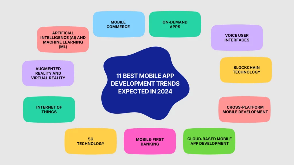 Latest Mobile App Development Trends