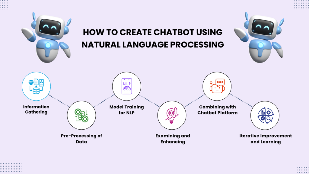 Create Chatbot NLP