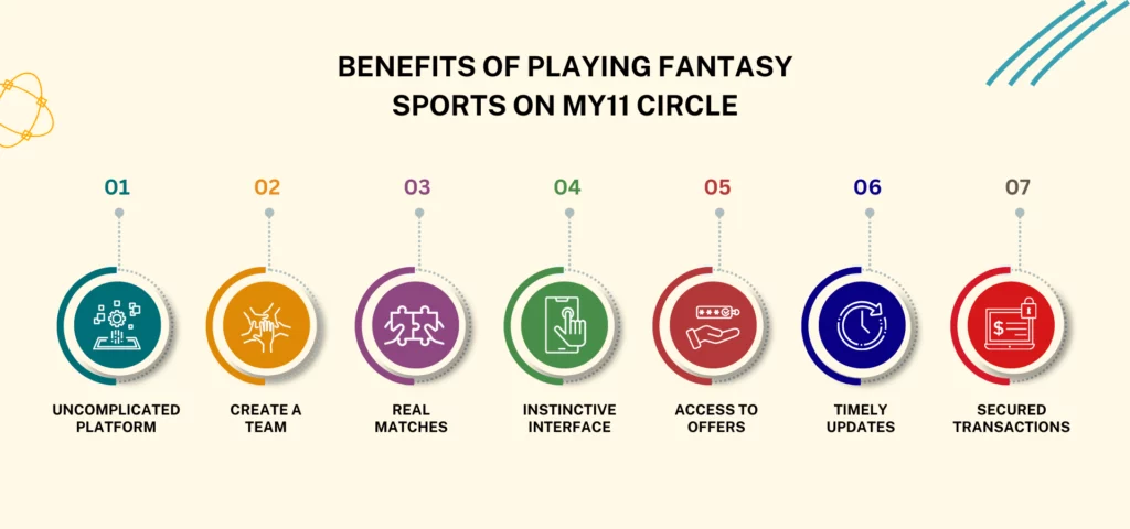 Benefits of Mycircle11