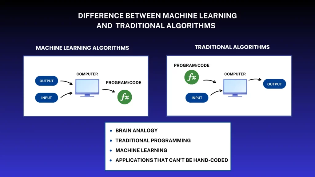 difference machine learning and traditional algorithm