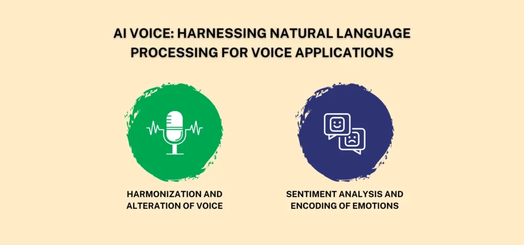 NLP Ai Voice Application