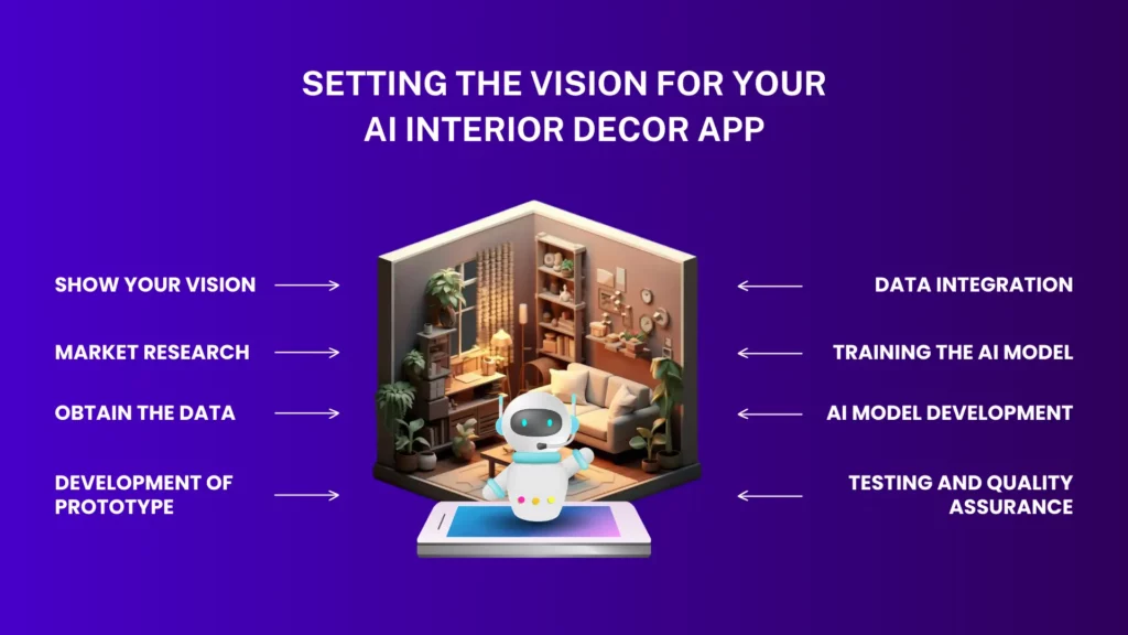 AI Interior Decor App