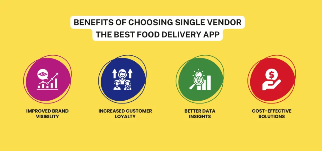 benefits food delivery app