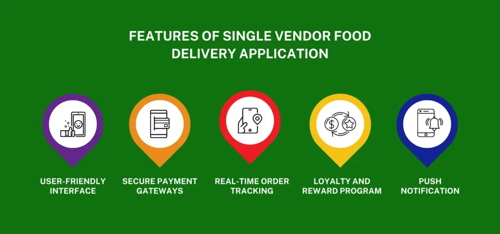 Features of food delivery app