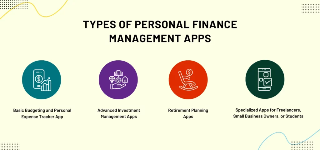 Type of Financial Management