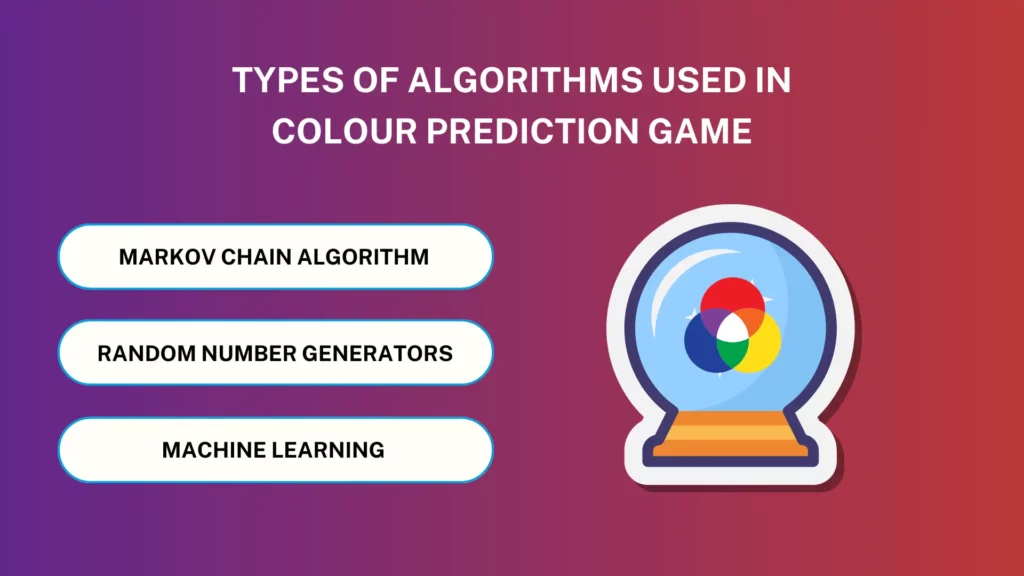 type of color prediction algorithm