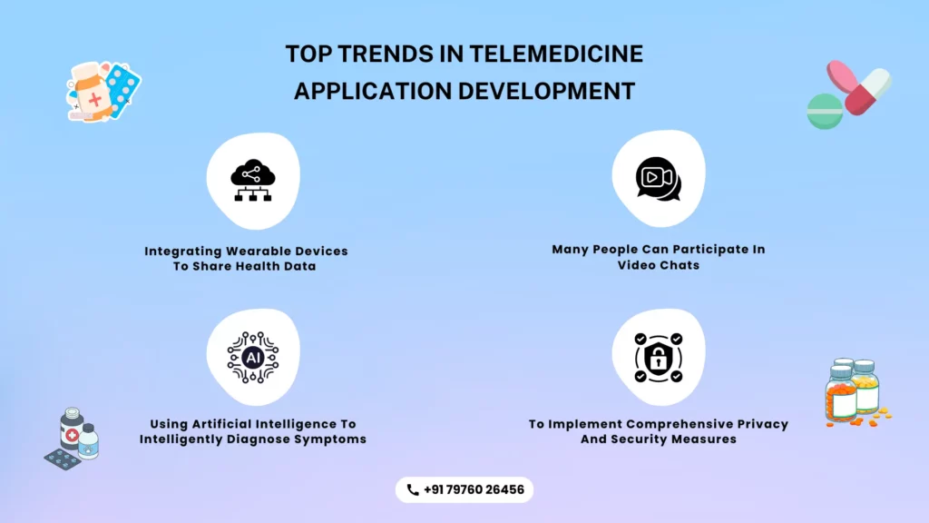Trends Telemedicine Application