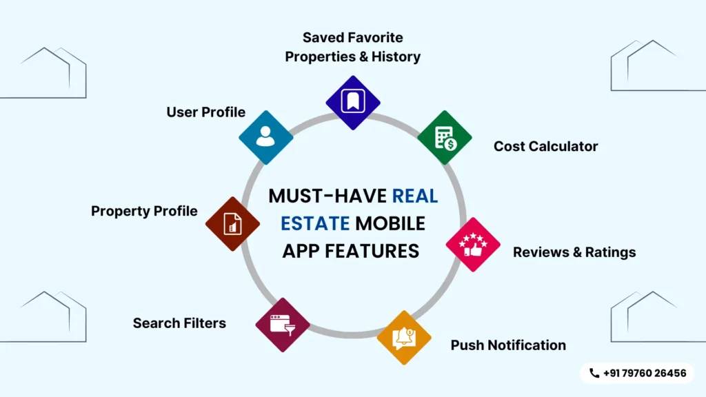real estate app feature
