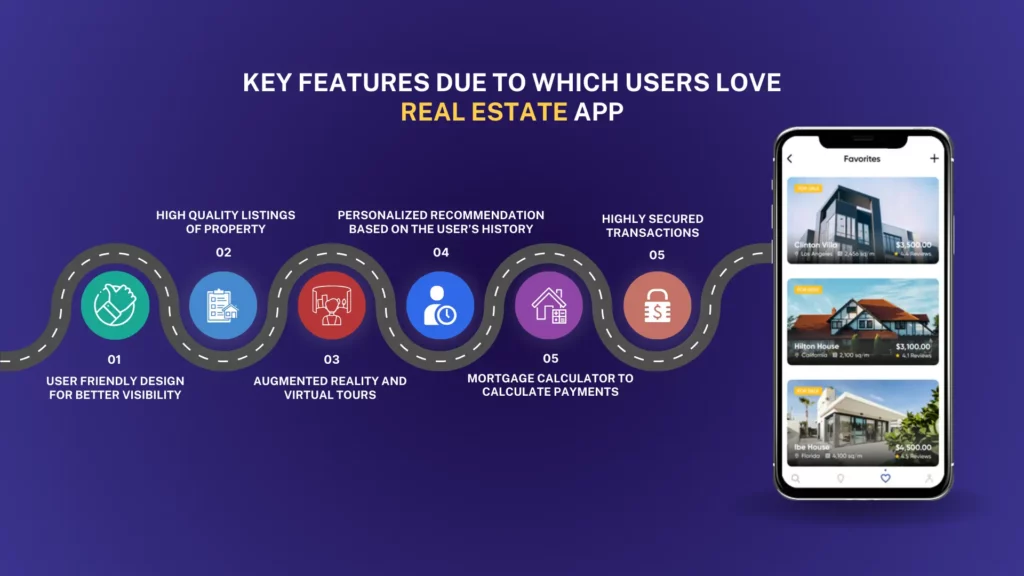 Real Estate App Feature