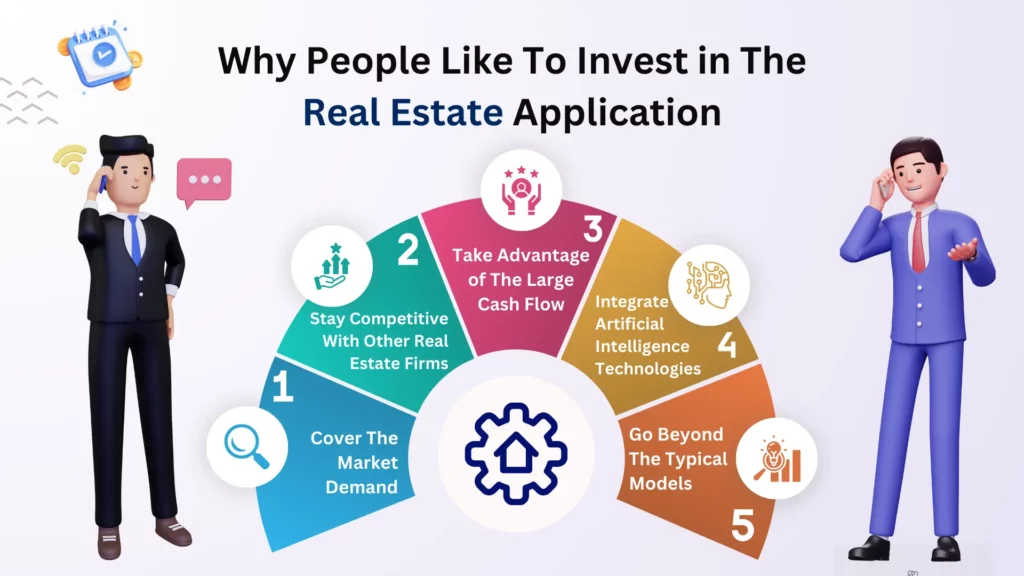 Real Estate App Investment