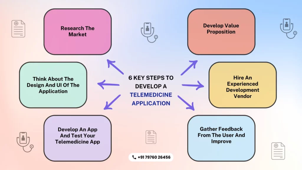 Key Step Develop Telemedicine App