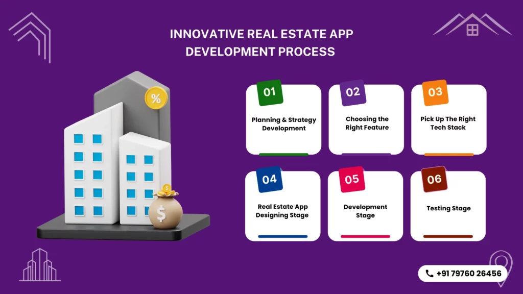 development process real estate