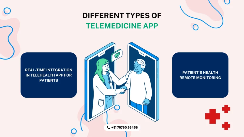Type of telemedicine app