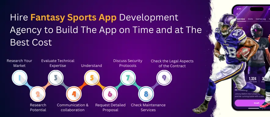Hire Fantasy Sports Agency to Build App
