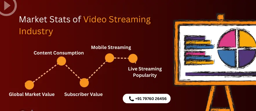 Video Streaming Industry