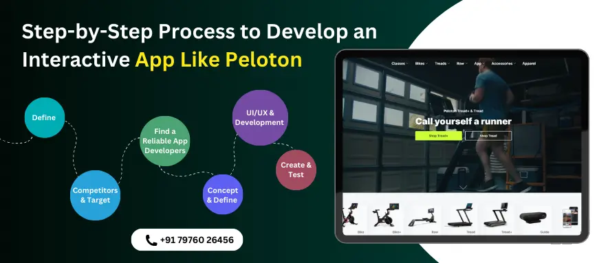 step develop peloton app development