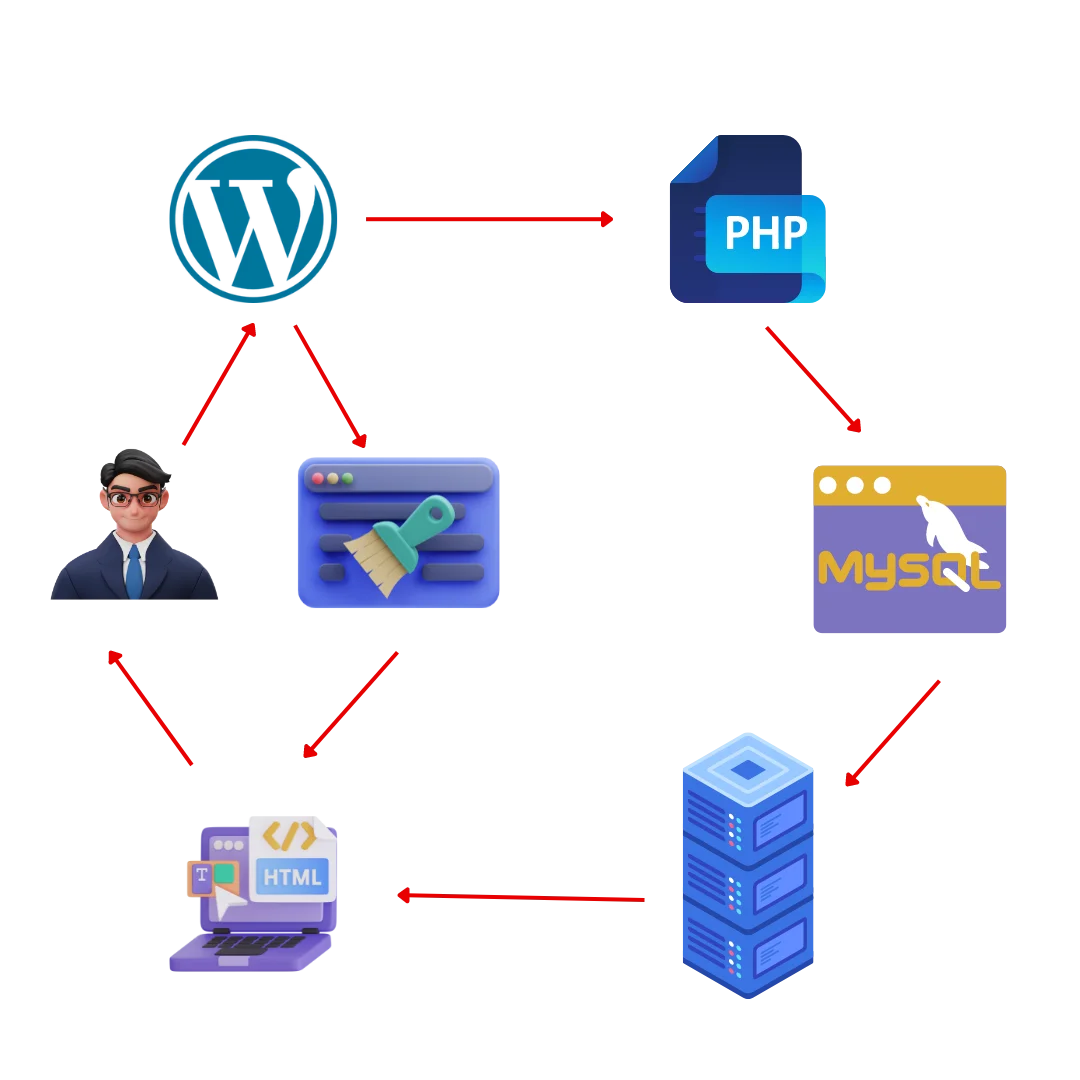 wordpress cache