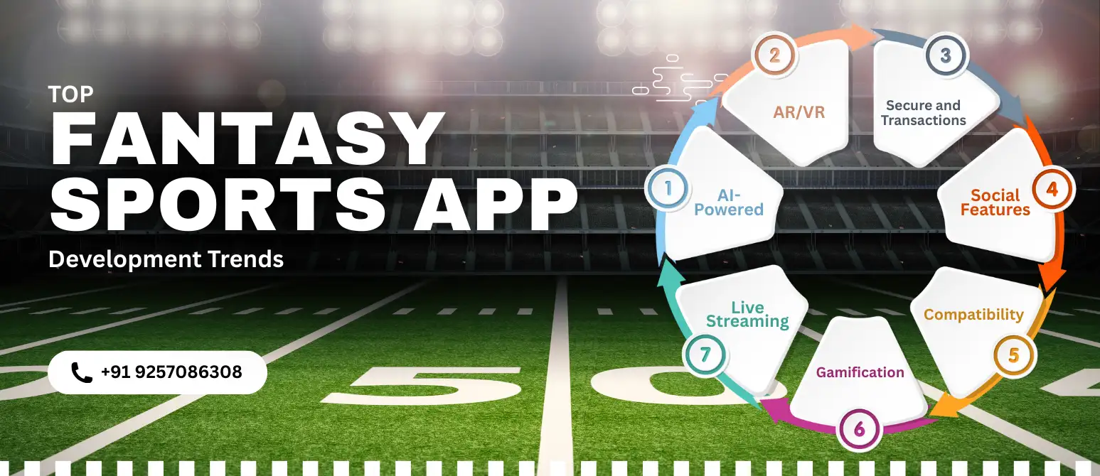 top 7 fantasy sports app development trends, featuring mobile devices, data analytics, AR/VR, and user engagement tools