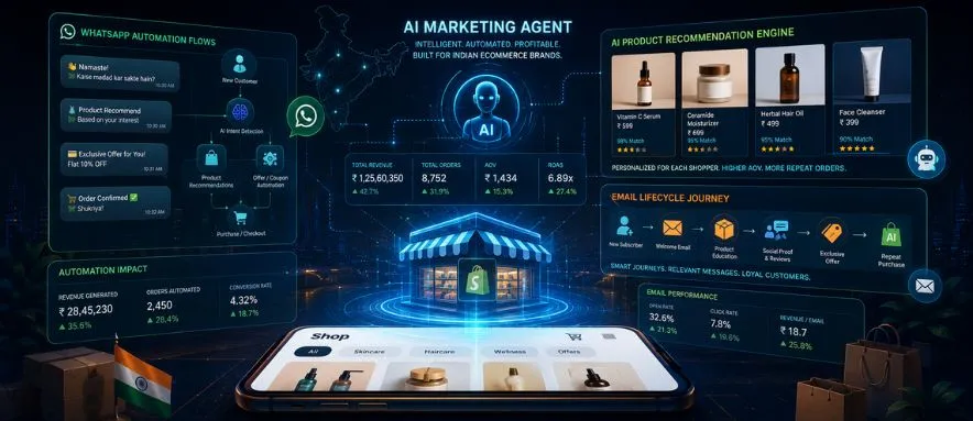 how ai changing the marketing for ecommerce store
