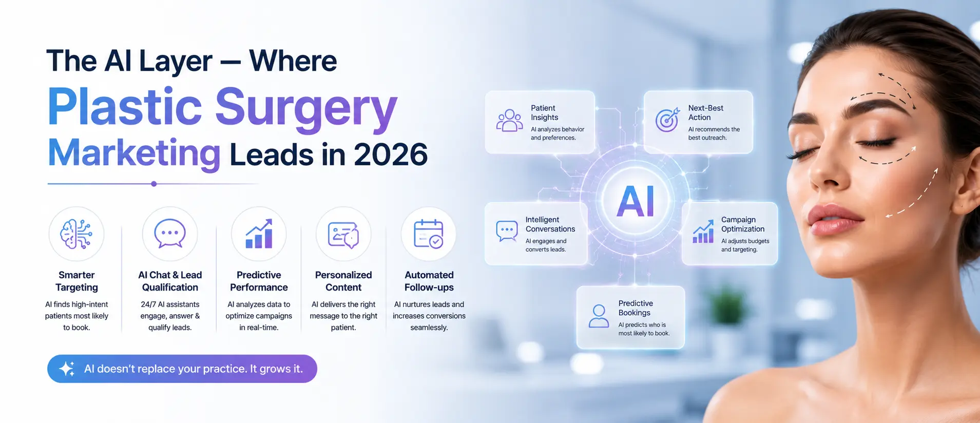 AI-Powered Plastic Surgery Marketing Strategies for 2026