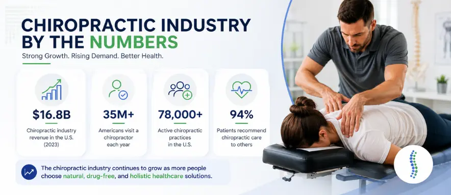 Key Chiropractic Industry Data and Statistics for 2026