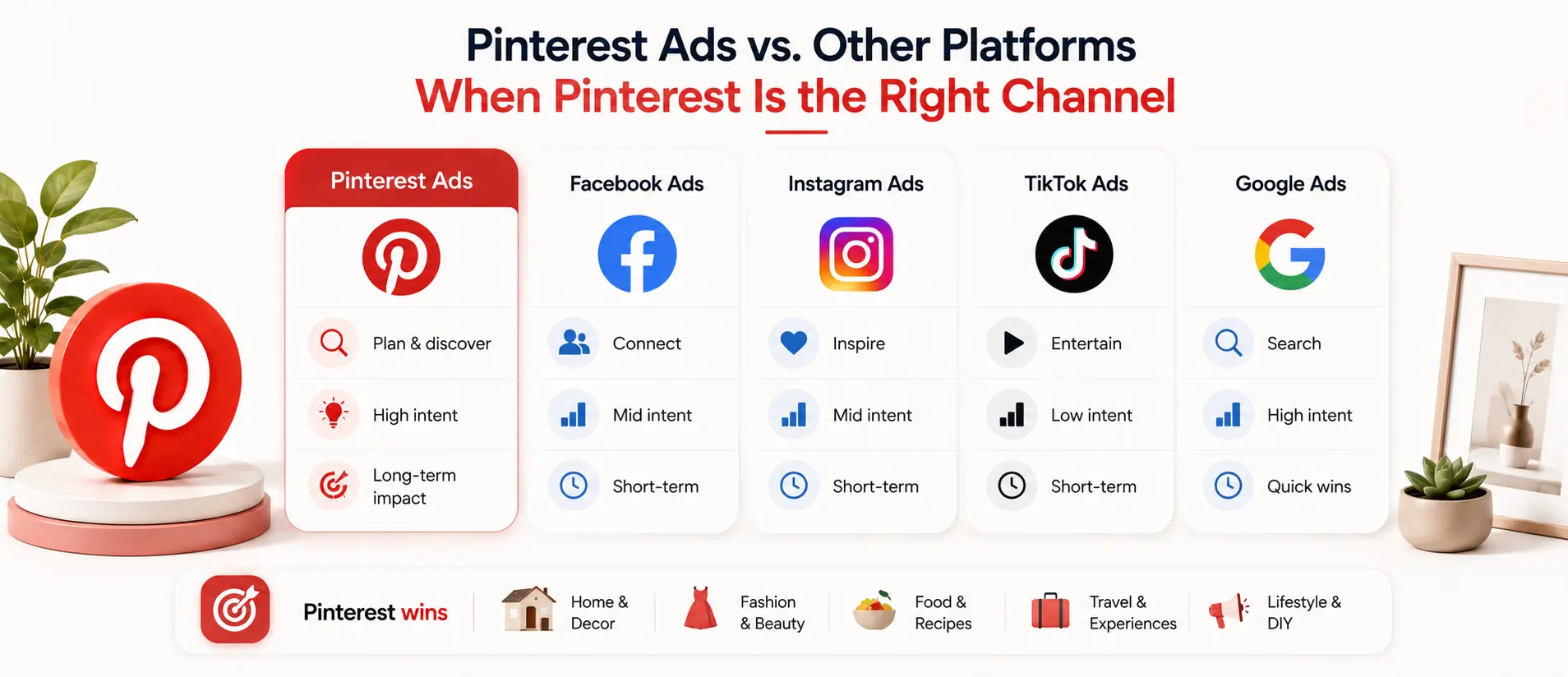 Comparing Pinterest Ads with Other Digital Advertising Platforms