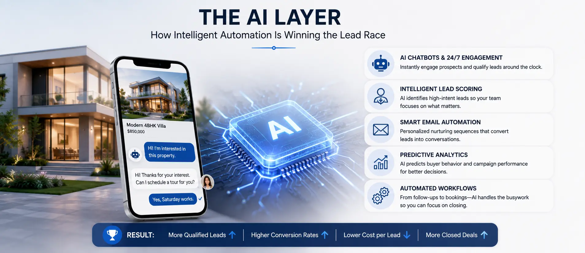 AI Automation Transforming Real Estate Lead Generation and Marketing Success