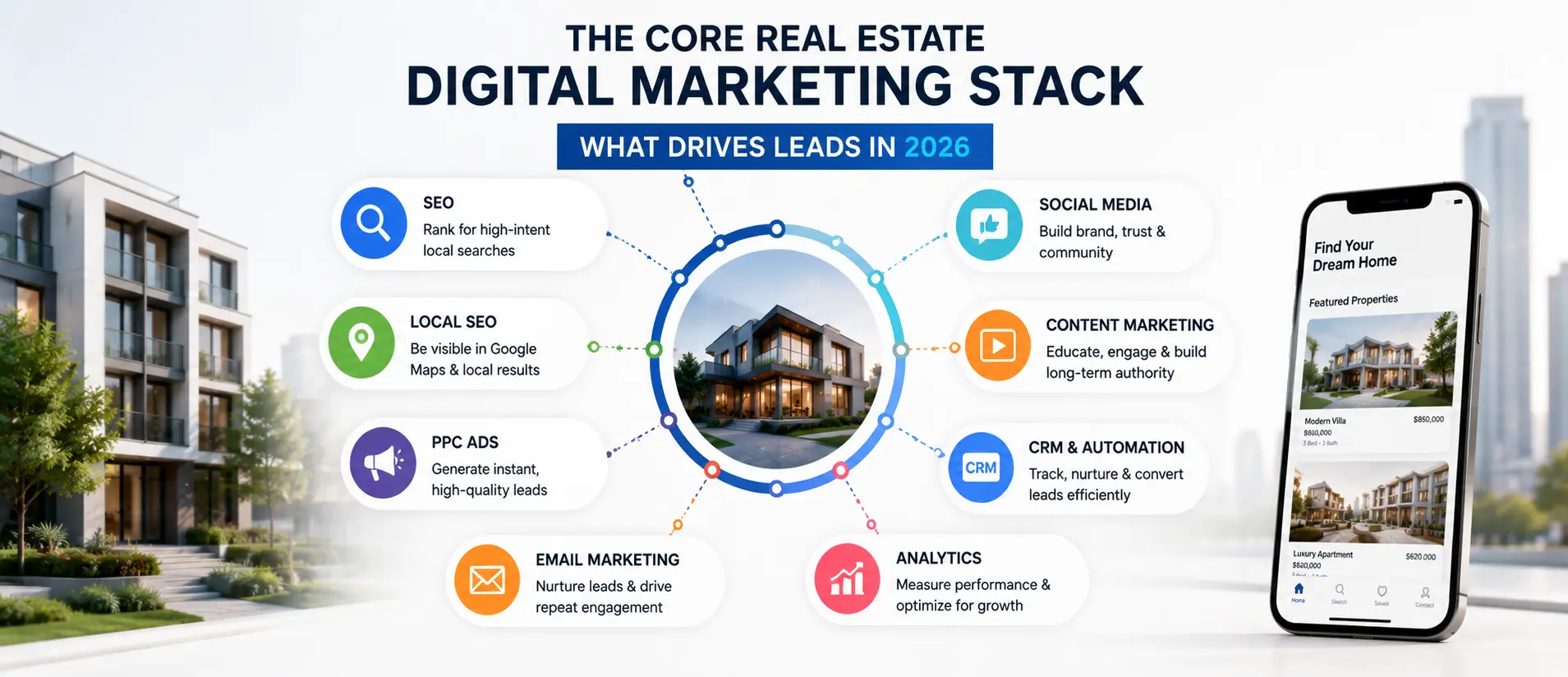 Core Digital Marketing Strategies That Drive Real Estate Leads in 2026