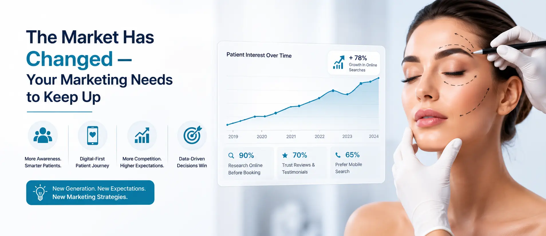 Modern Marketing Strategies for Plastic Surgeons in a Changing Digital Market