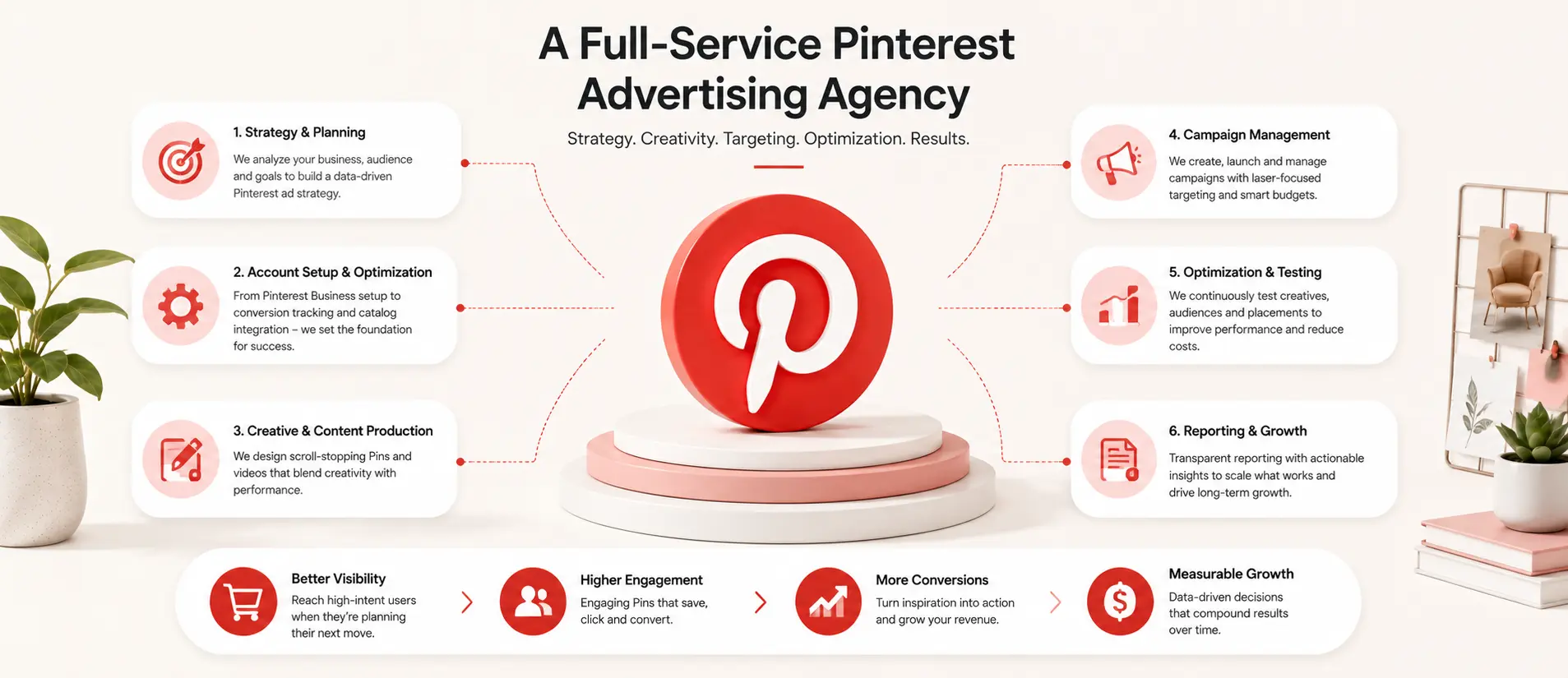 Full-Service Pinterest Advertising Agency Solutions for Business Growth