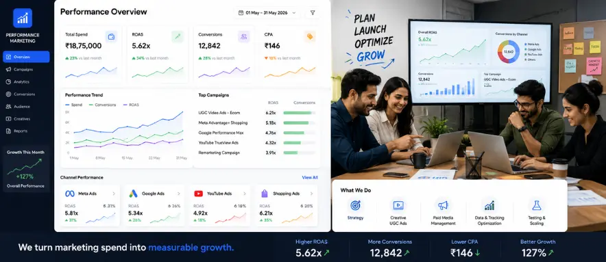 ugc ad production pipeline for india